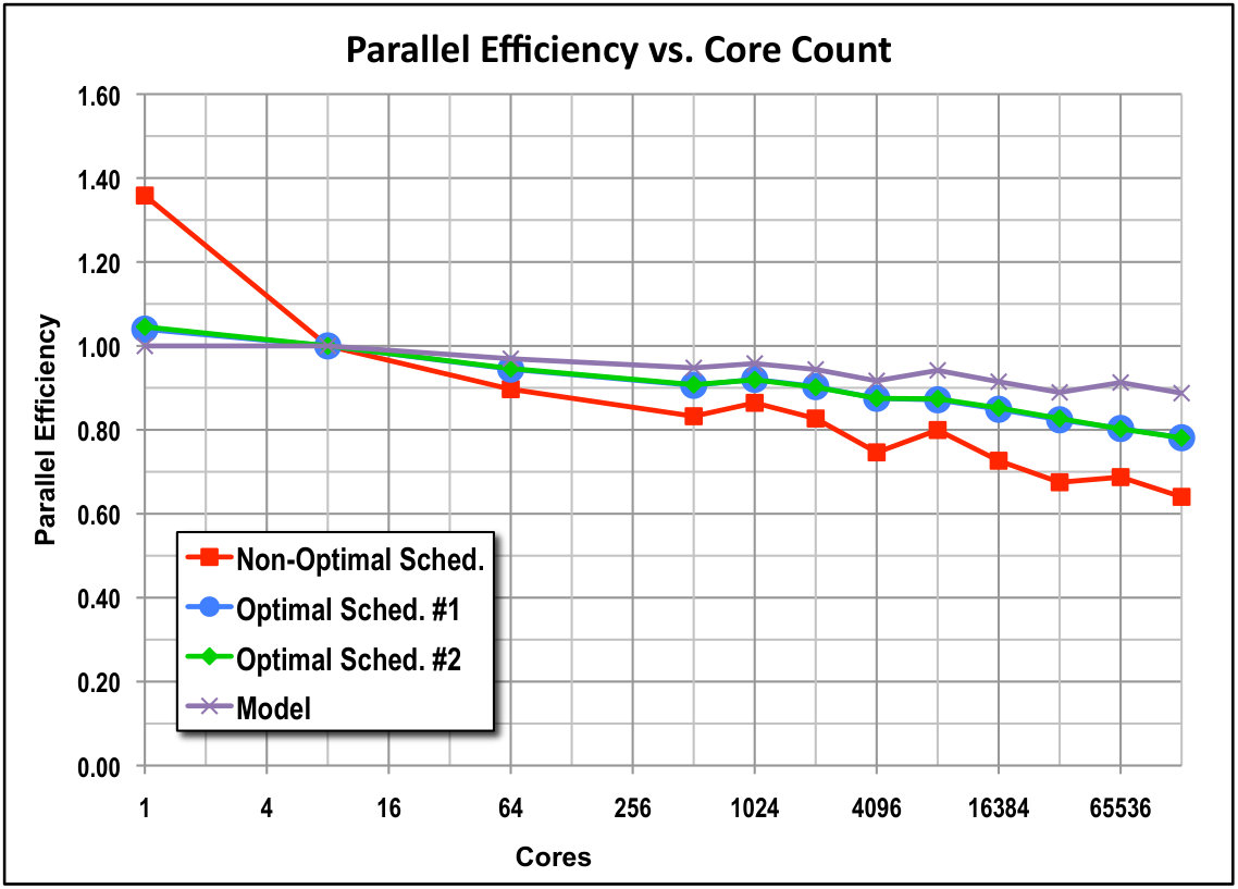 Figure 31