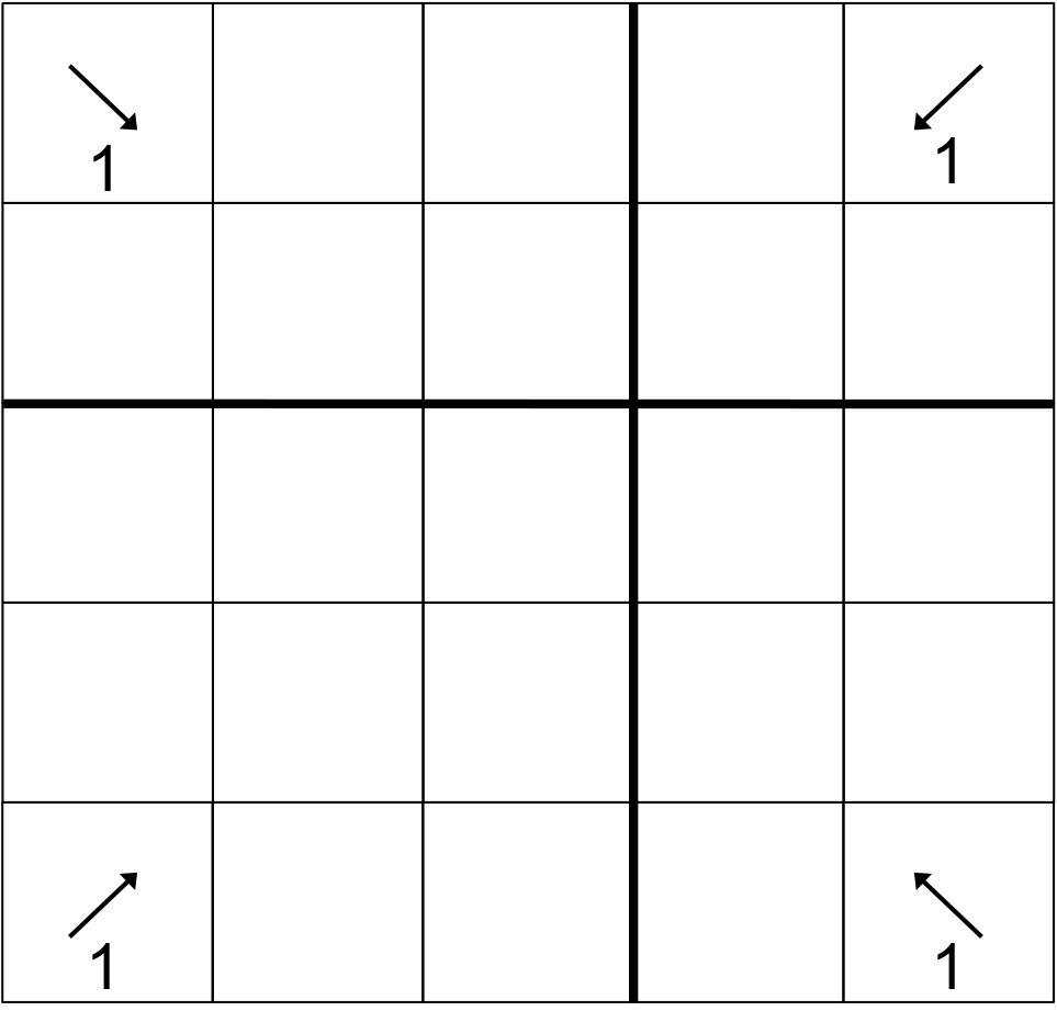Figure 32