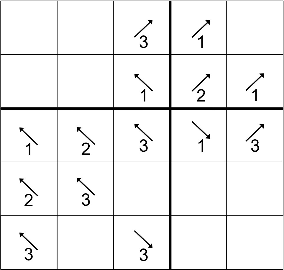 Figure 36