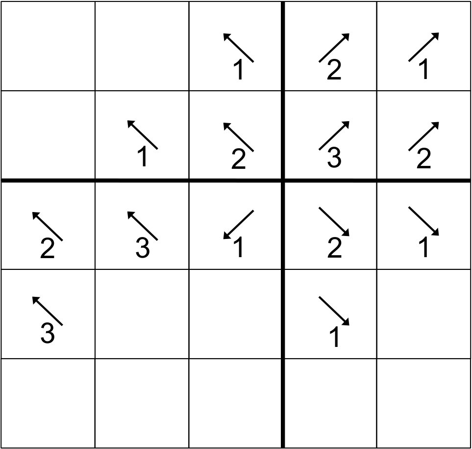 Figure 37