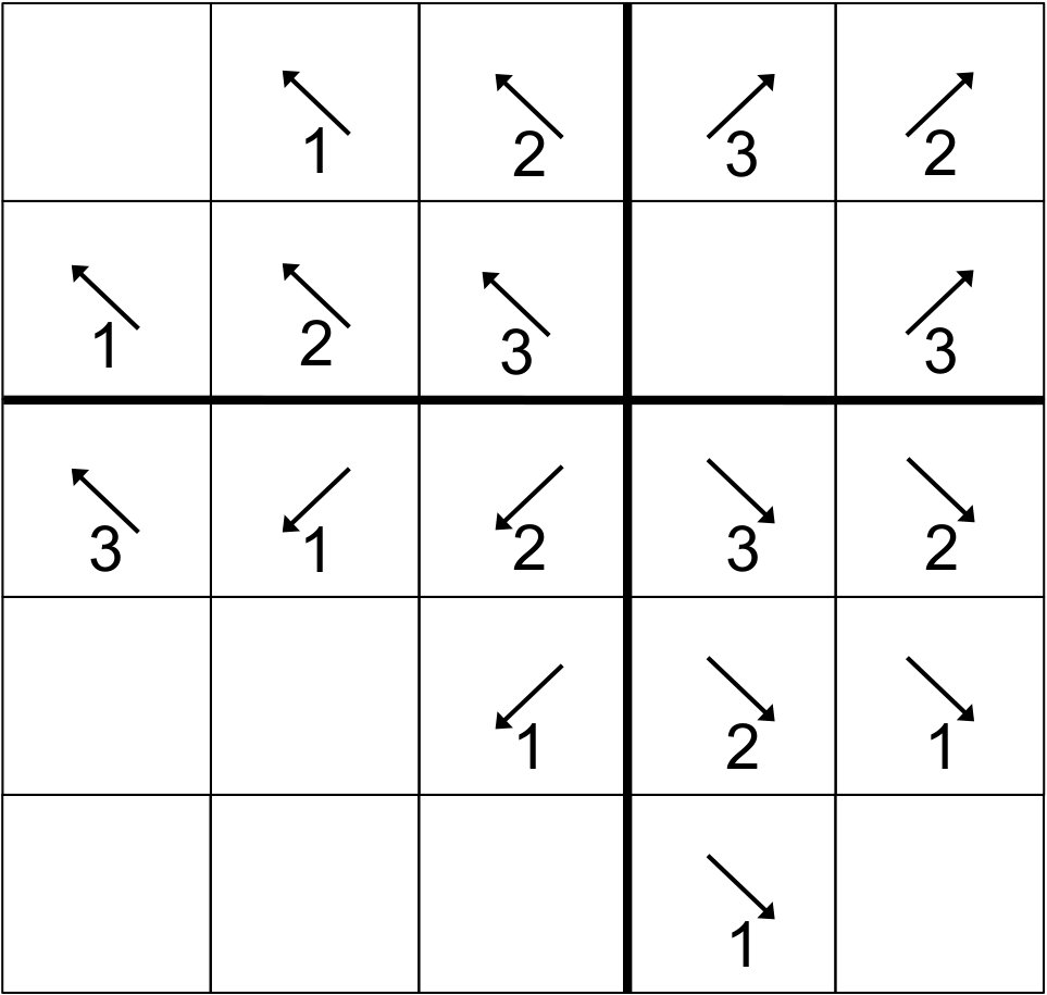 Figure 38
