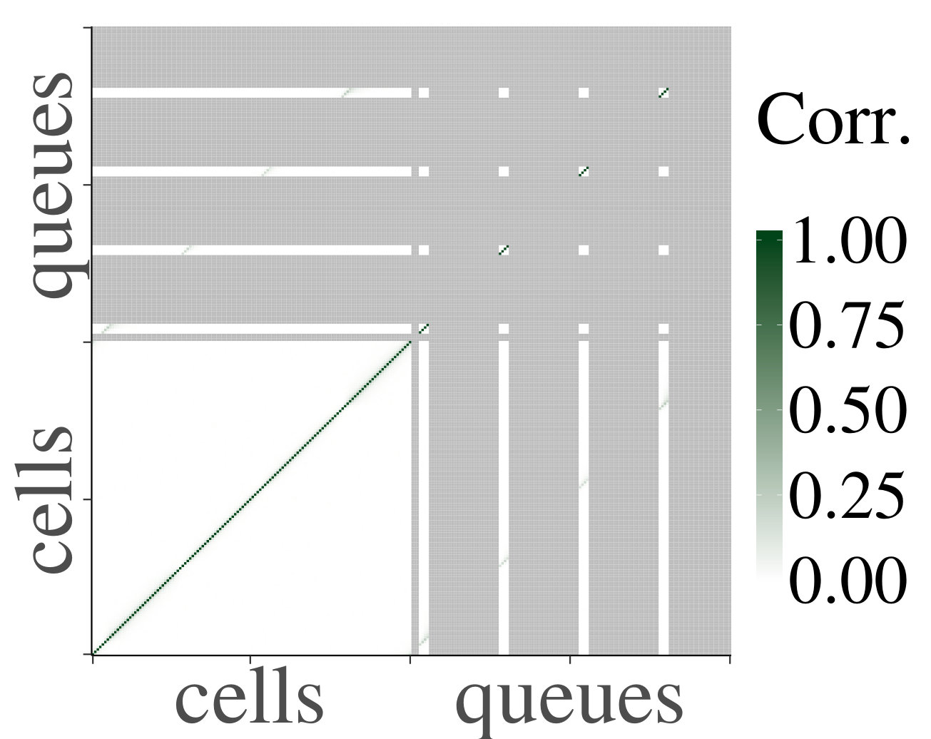 Figure 20