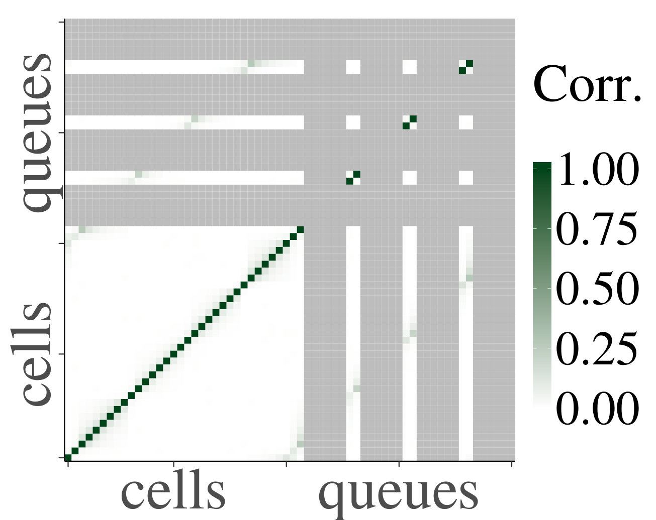 Figure 21