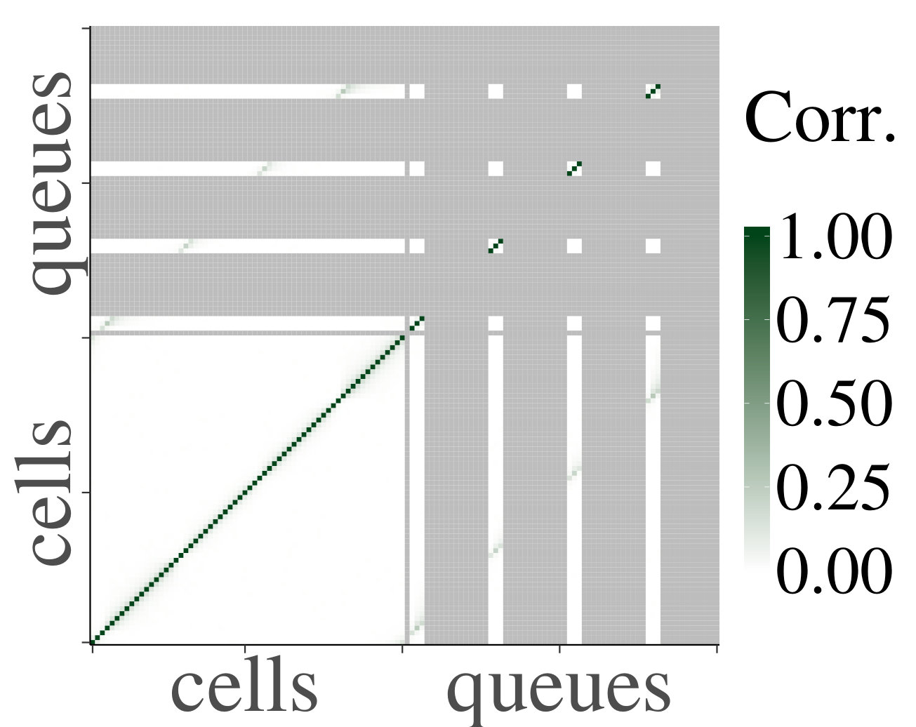 Figure 22