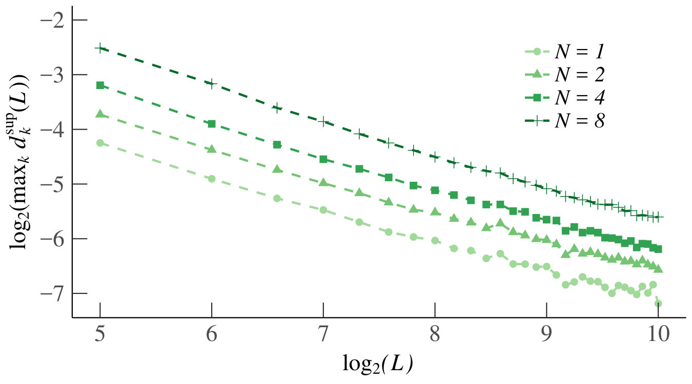 Figure 23