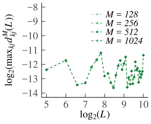 Figure 24