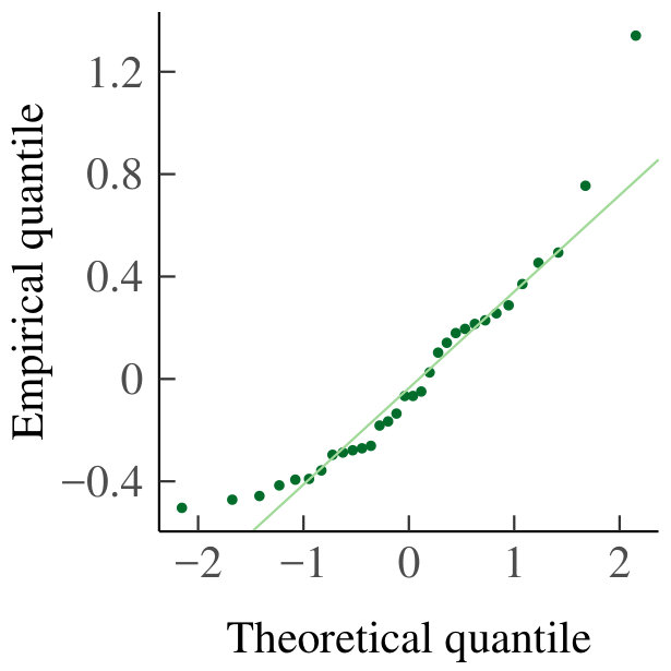 Figure 25