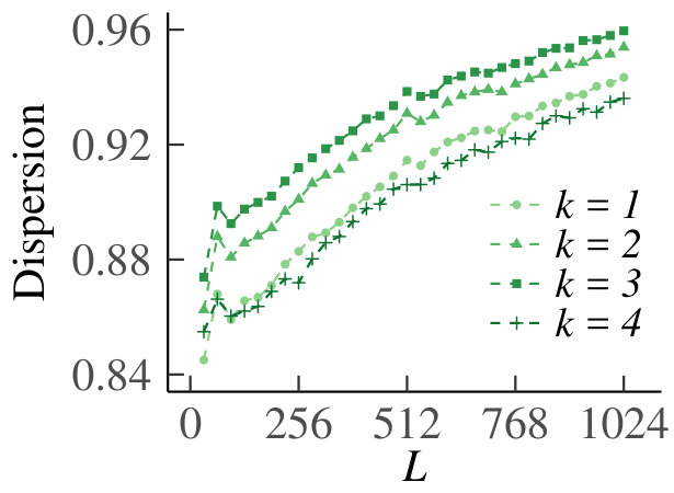 Figure 26