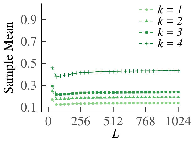 Figure 27