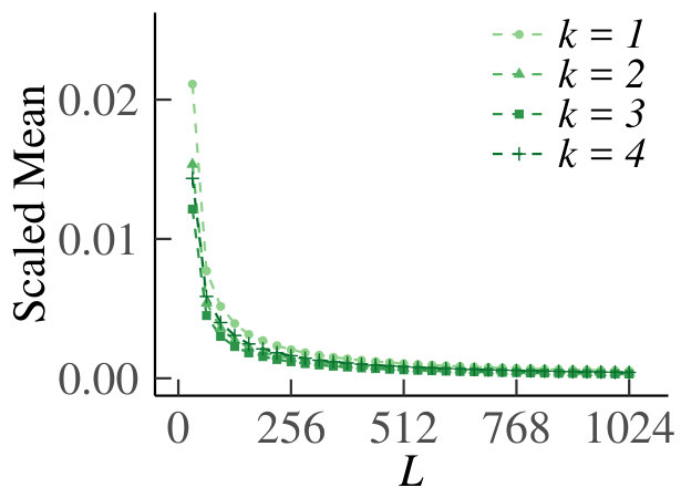 Figure 28