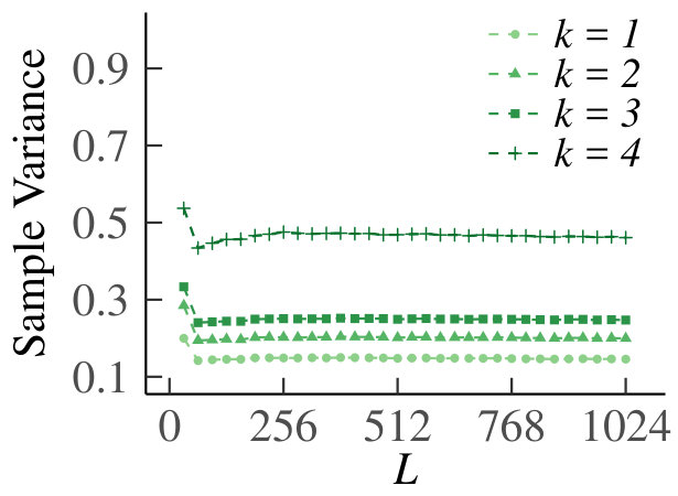 Figure 29