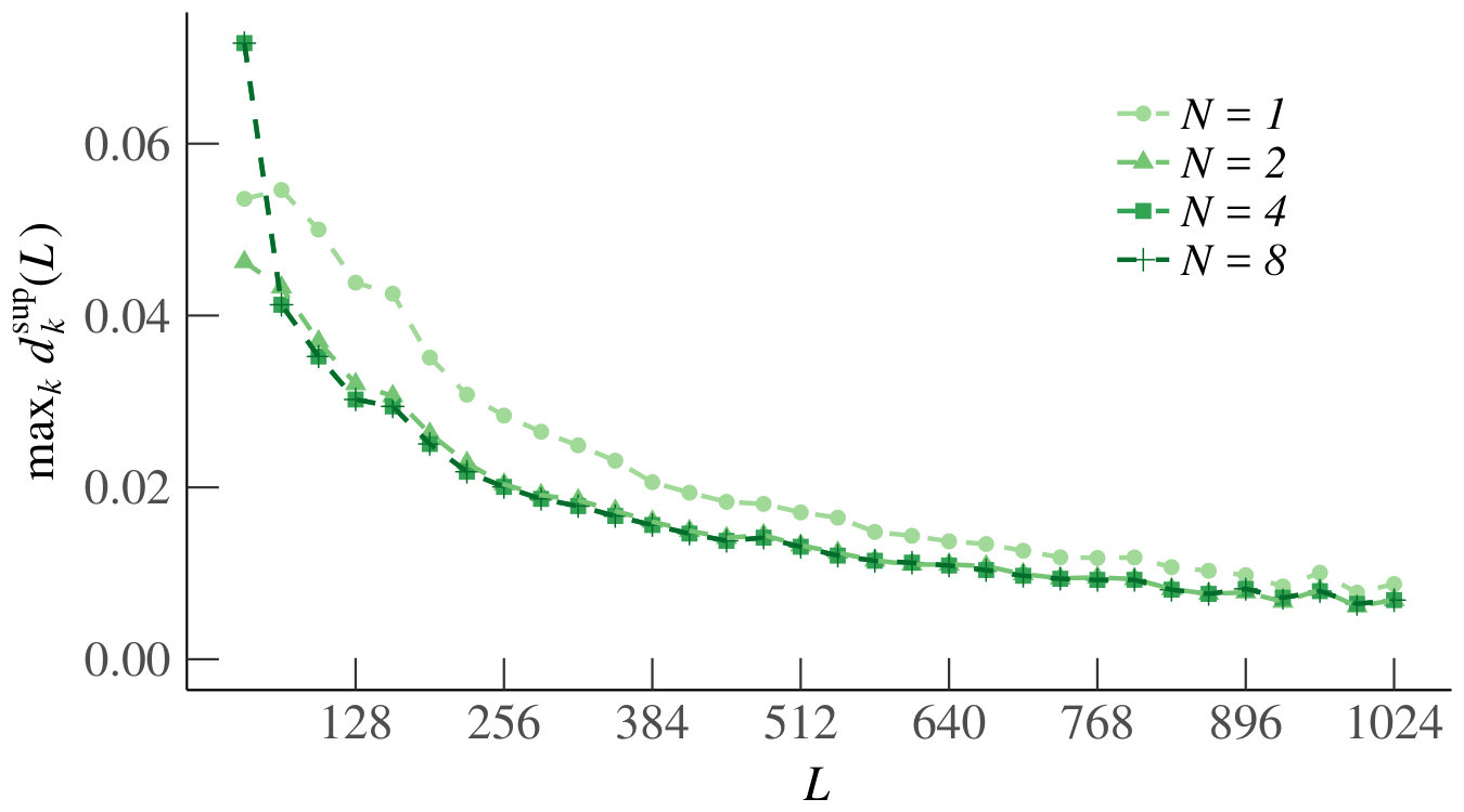 Figure 30