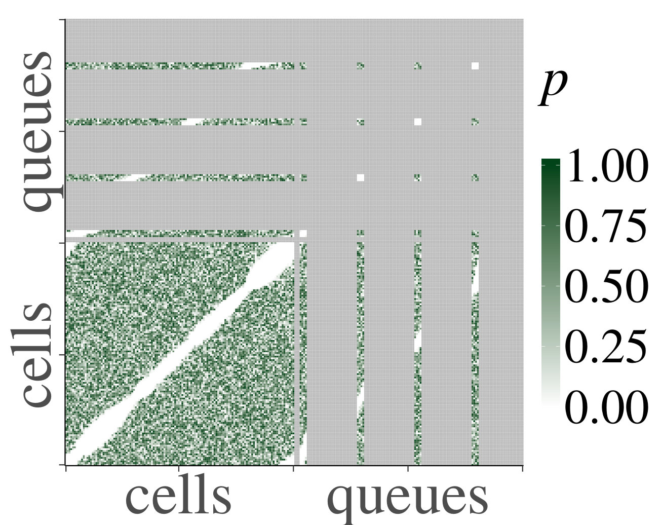 Figure 31