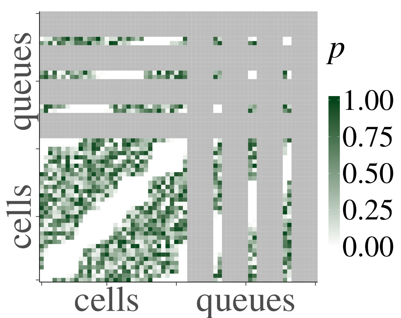 Figure 32