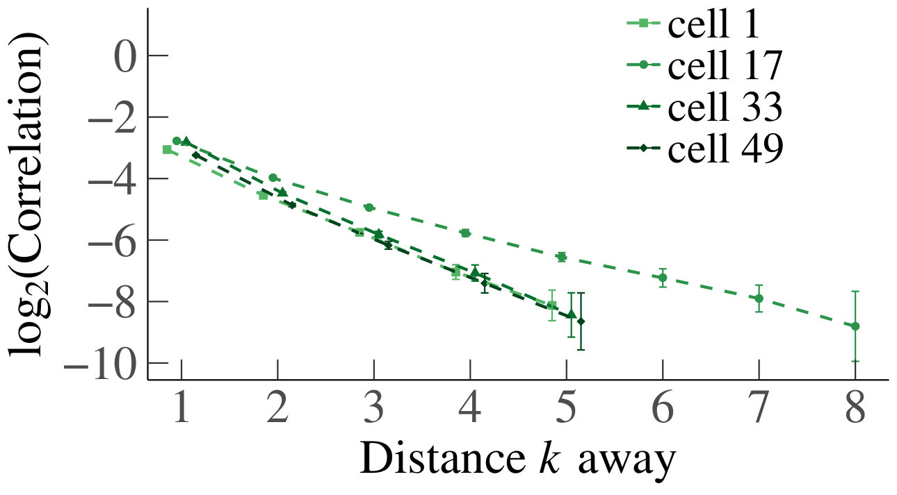 Figure 34