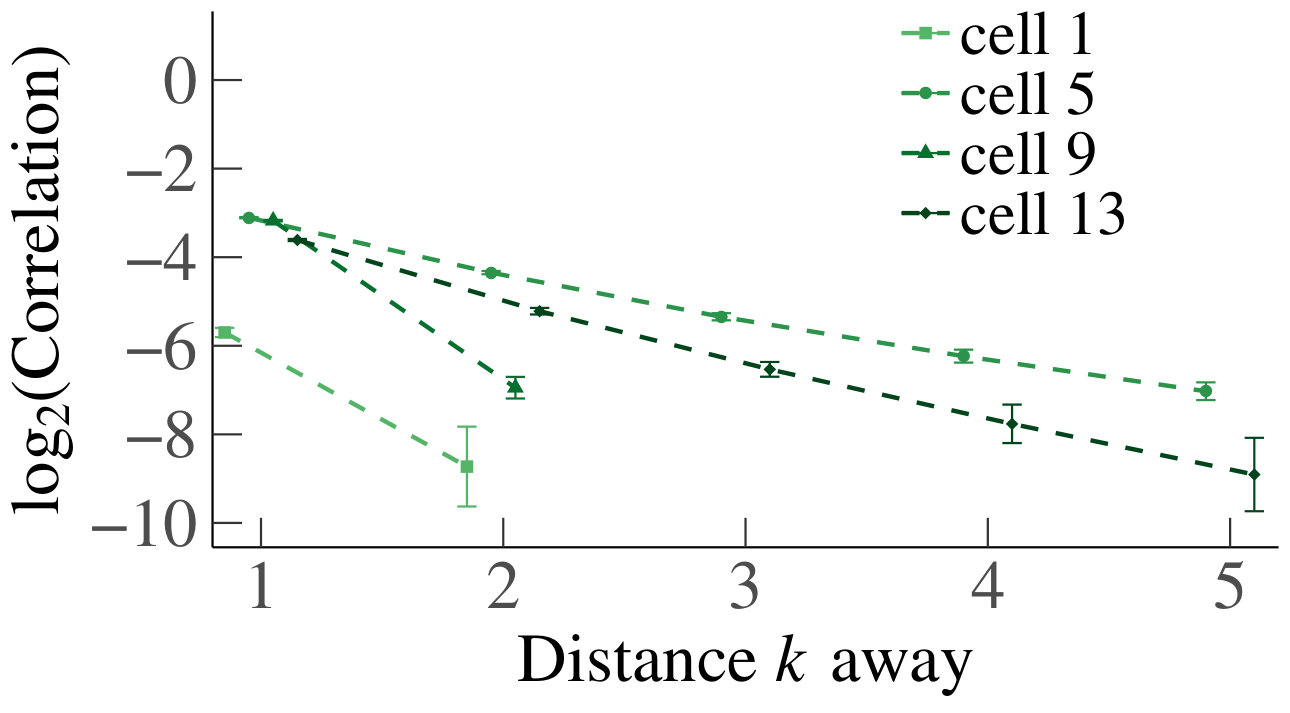 Figure 35