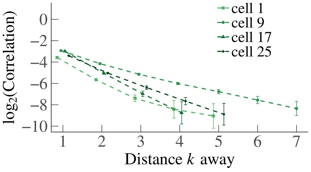 Figure 36