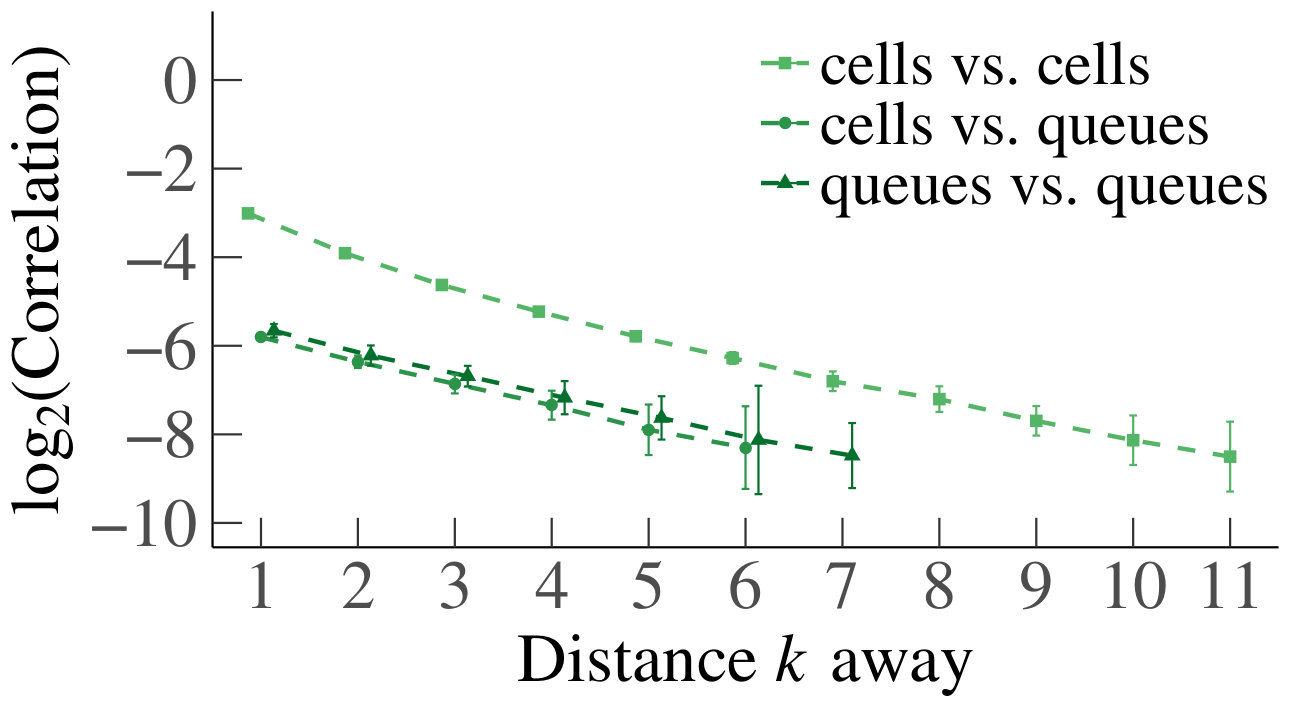 Figure 37