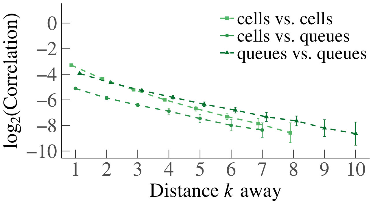 Figure 38