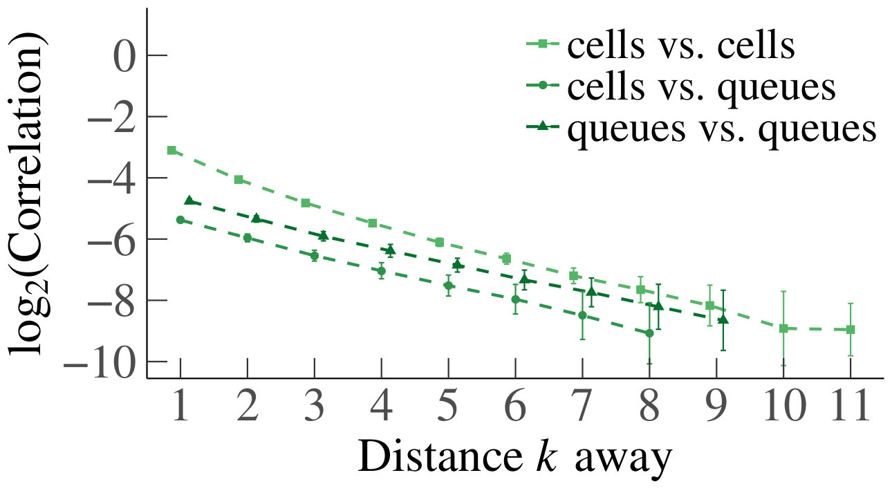 Figure 39