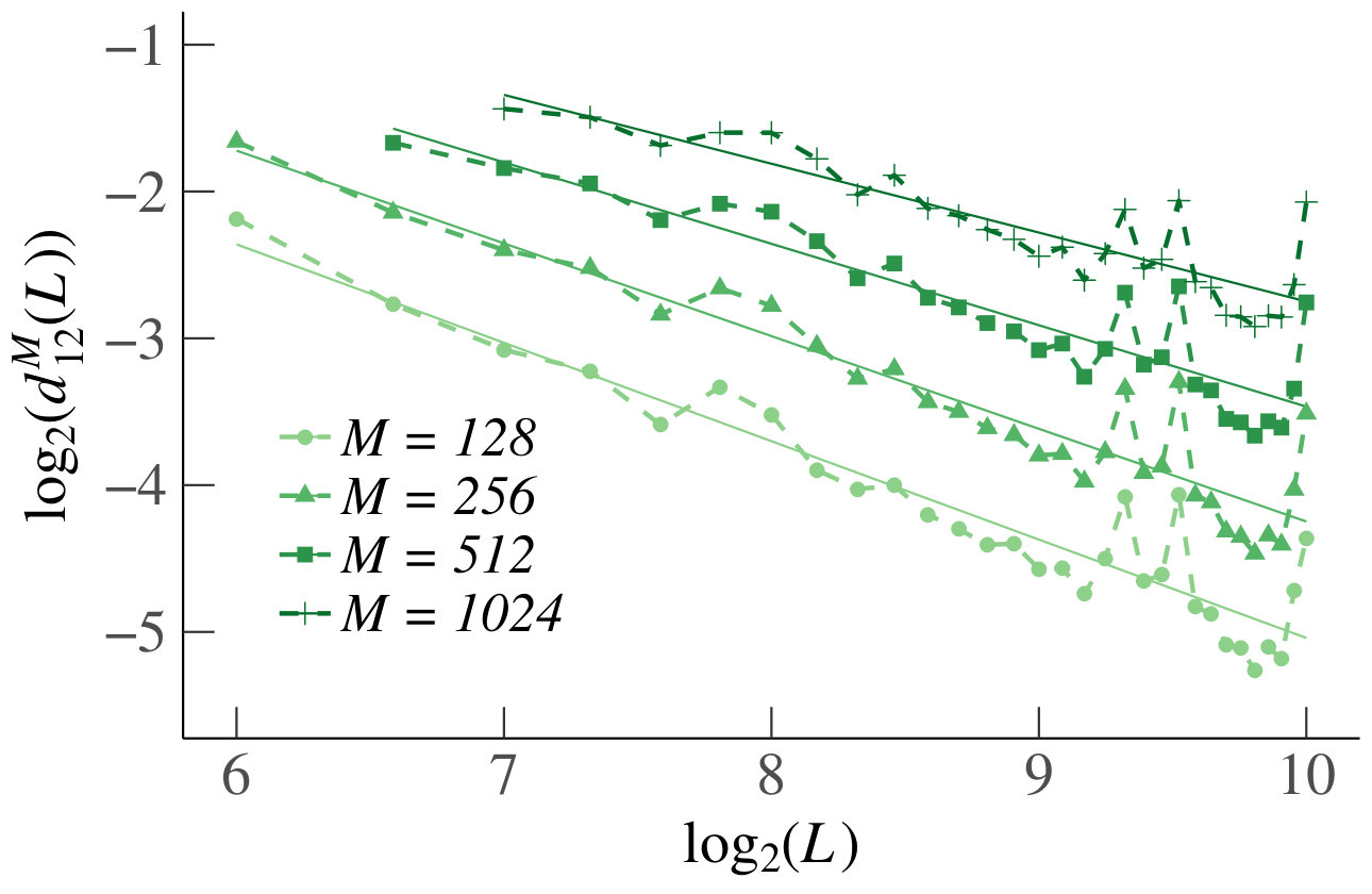 Figure 40