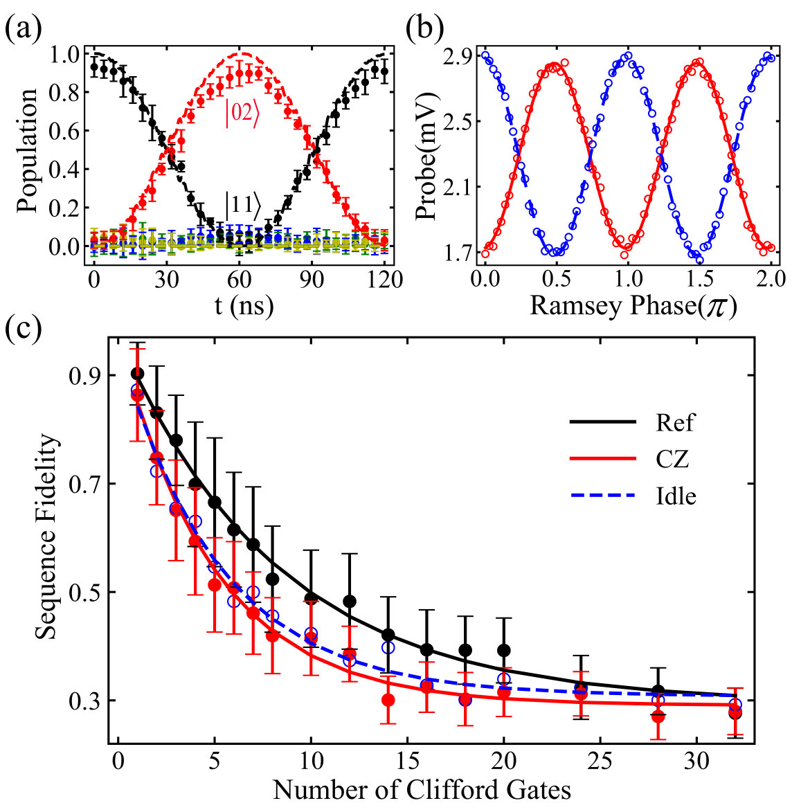 Figure 4