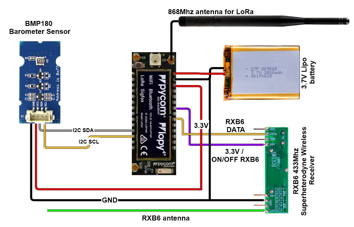Figure 10
