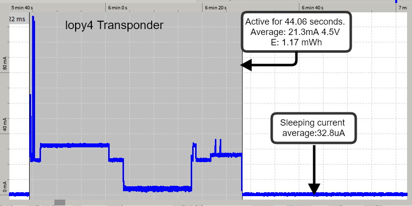 Figure 13