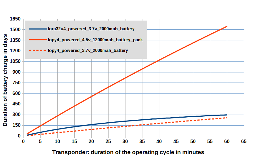 Figure 14