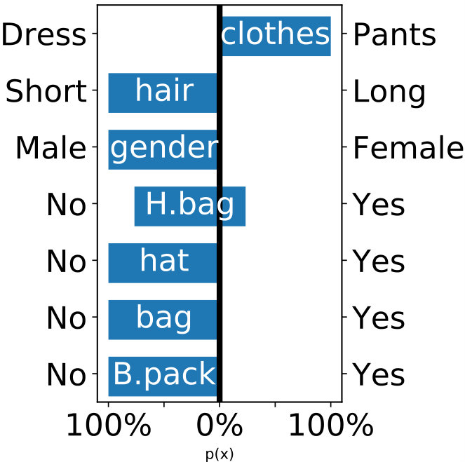 Figure 33