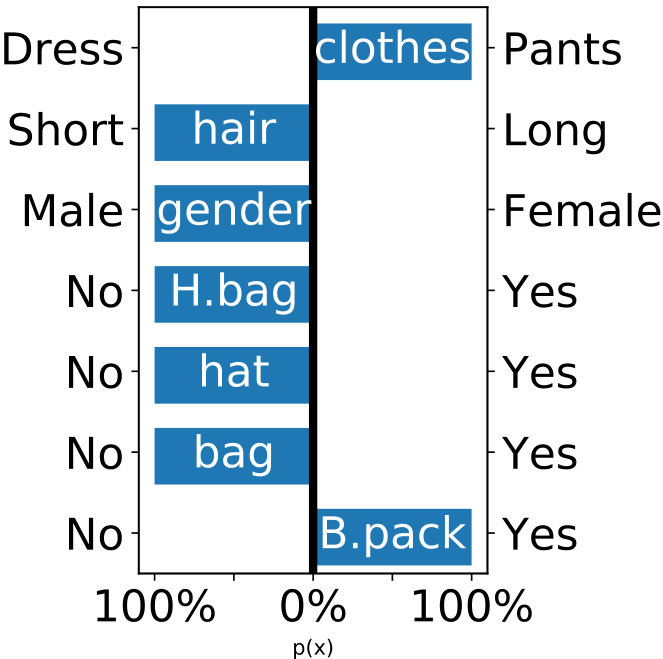 Figure 35