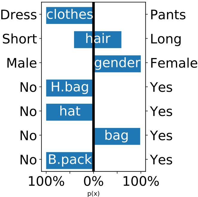 Figure 39