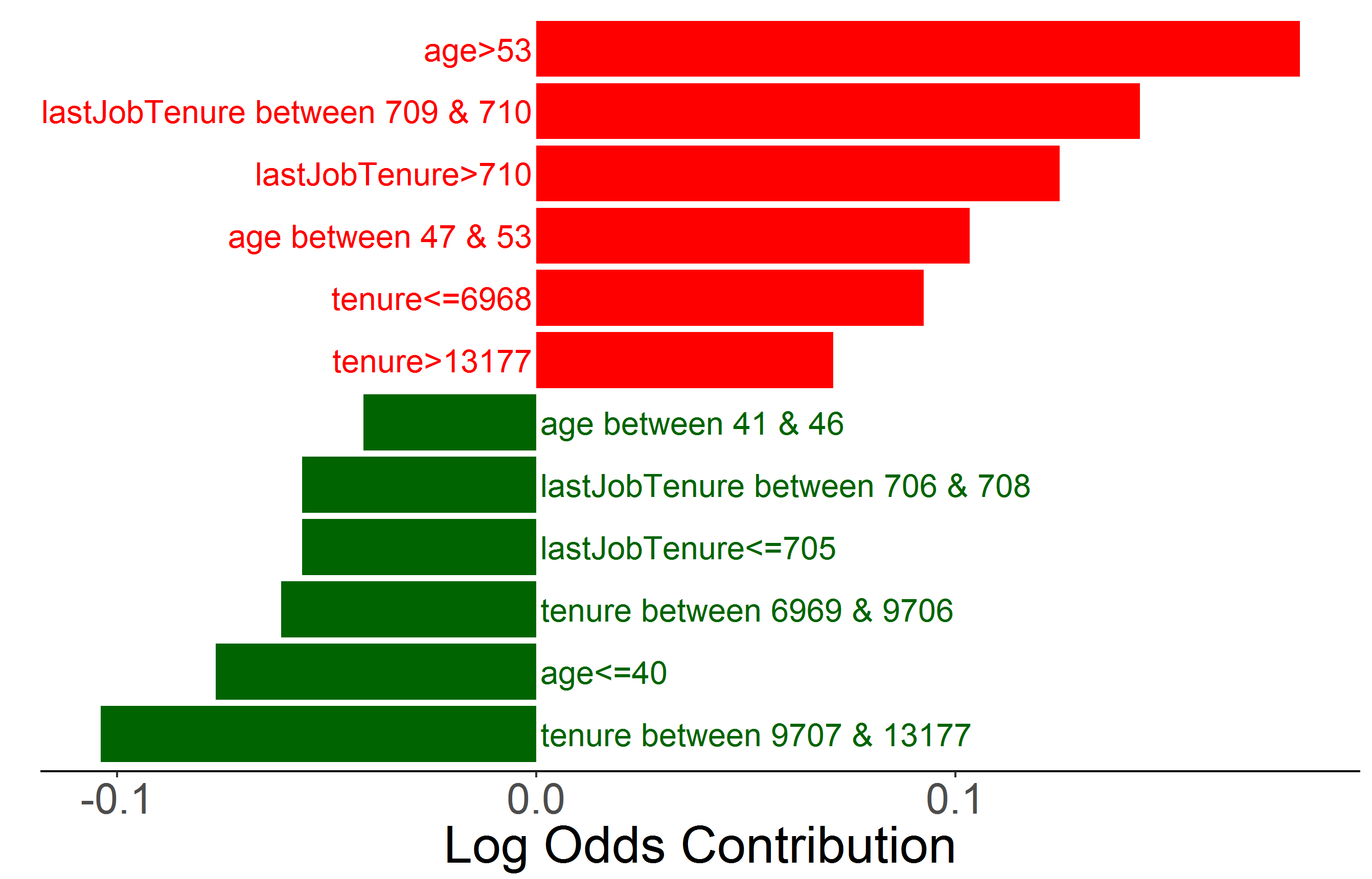 Figure 15