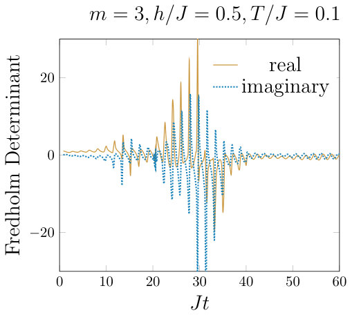 Figure 13