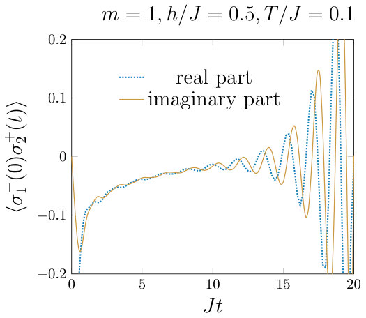 Figure 15