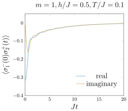 Figure 16