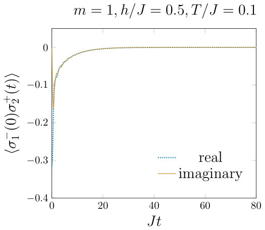 Figure 17