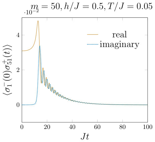 Figure 18