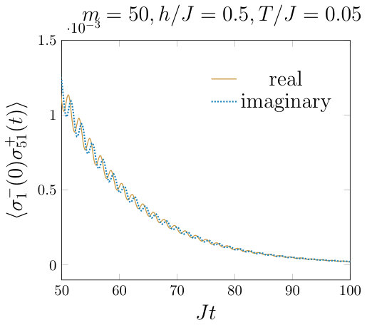 Figure 19