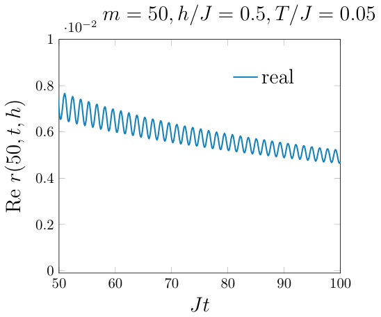 Figure 20