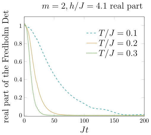 Figure 21