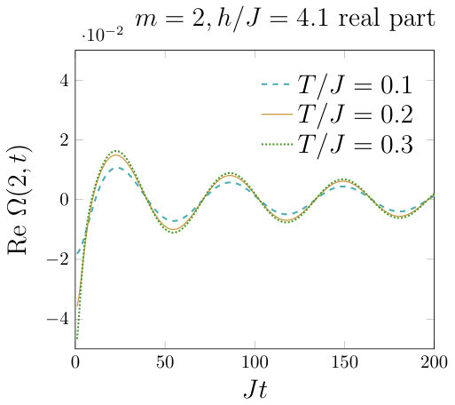 Figure 22