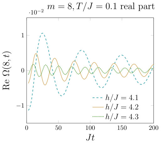 Figure 23