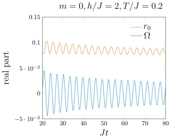Figure 24