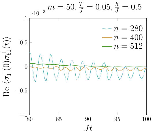 Figure 25