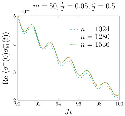 Figure 27