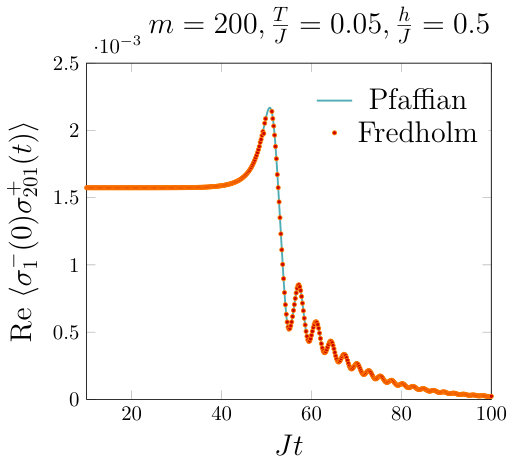 Figure 28