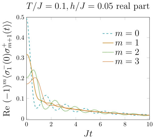 Figure 29