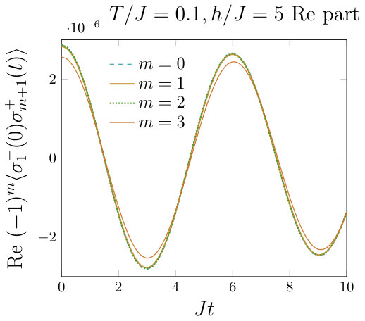 Figure 30