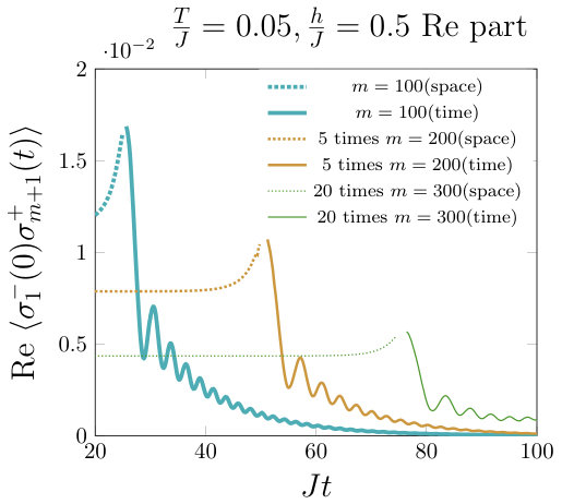 Figure 31